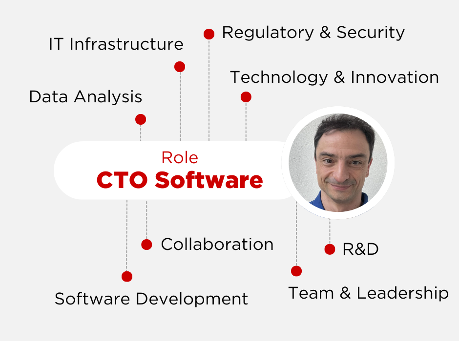 CTO Software